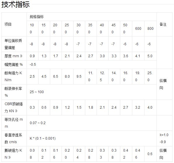 無紡?fù)凉げ技夹g(shù)標準